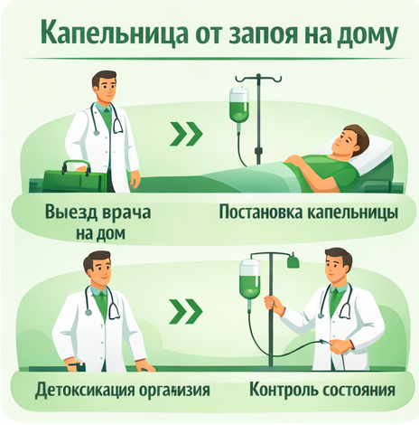 капельница от запоя на Красной Поляне в клинике Санати